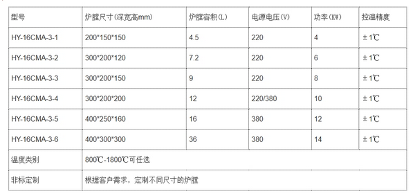 高温马弗炉