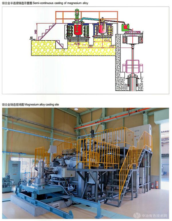 镁合金半连续铸造生产线