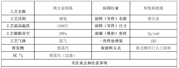 1Kg镁合金真空熔炼浇铸炉(1300℃)