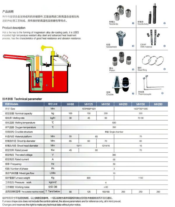 镁合金热室熔化炉耗材