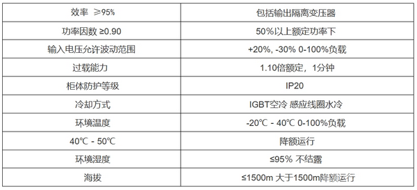 Lac 系列射频感应加热电源