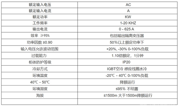 Tac 系列便携式感应加热电源