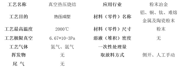 30T难熔金属复合材料脱脂热压设备(2300°C)