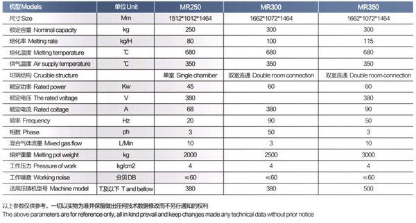 镁合金圆形手动熔化炉