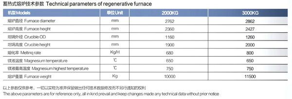 镁合金熔化保温炉