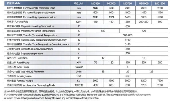 镁合金自动定量炉