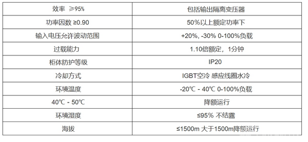 Gac 系列中频感应加热电源