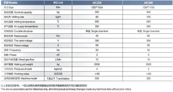 镁合金方形手动熔化炉