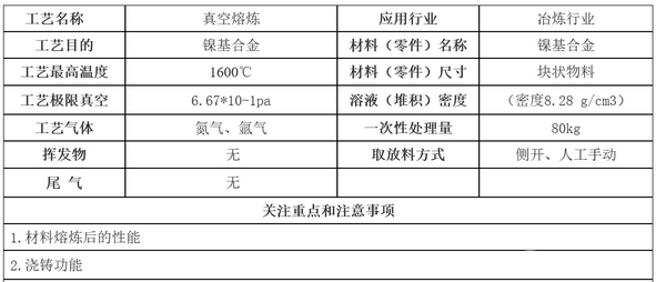 100Kg镍基合金真空熔炼浇铸炉(1700°C)