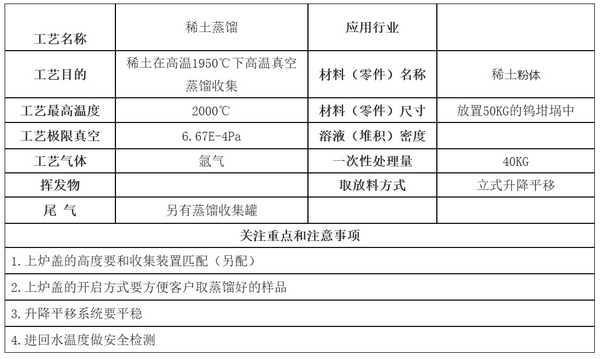 50Kg稀土金属蒸馏提纯设备(2300℃)