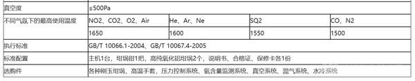 1700℃超值气氛箱式炉