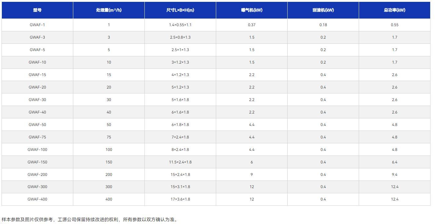 技术参数