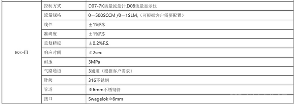 CVD-1200系统