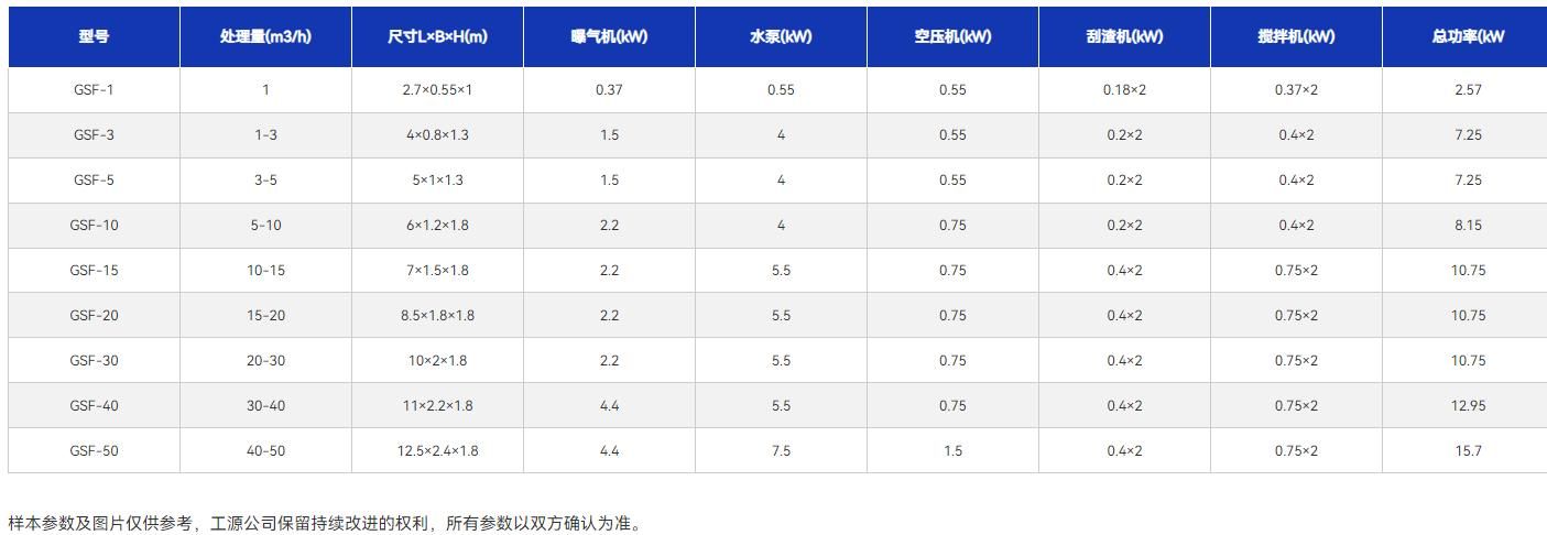 技术参数