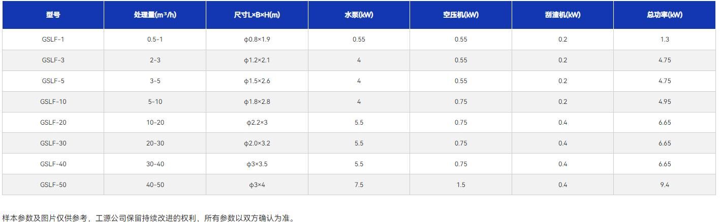 技术参数