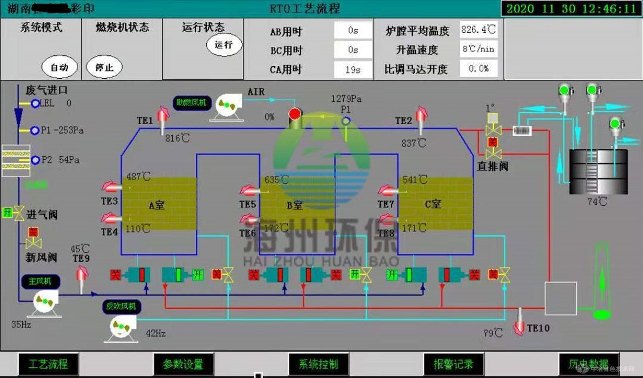 三塔式RTO监控系统