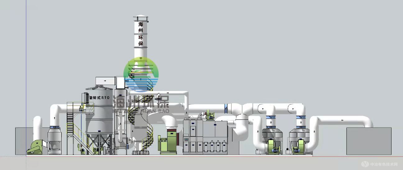 沸石转轮+RTO示意图