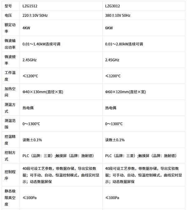 LZG型微波高温管式炉