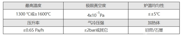 真空烧结炉（VSF）