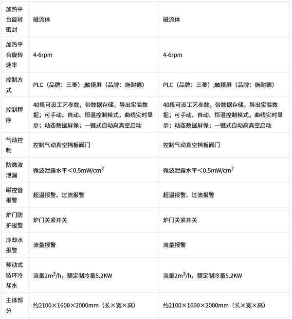 ZK型微波真空烧结炉