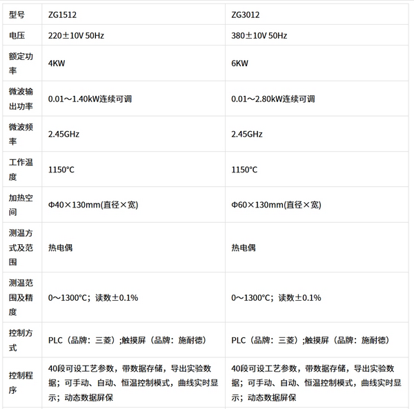 ZG型微波管式炉