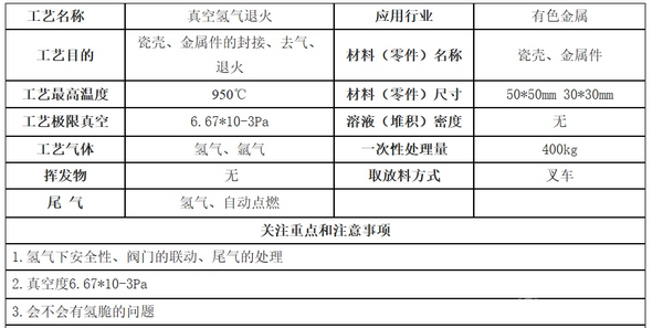 瓷壳金属件封接氢气退火设备(1000℃)