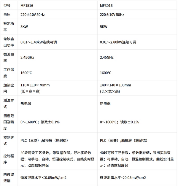 MF型微波高温马弗炉