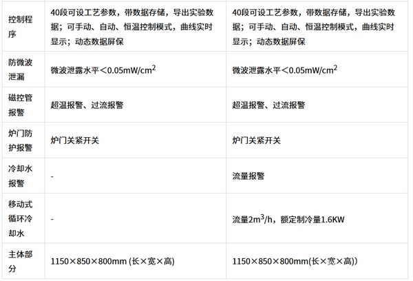 QS型微波气氛实验炉