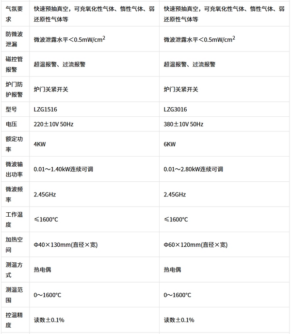 LZG型微波高温管式炉