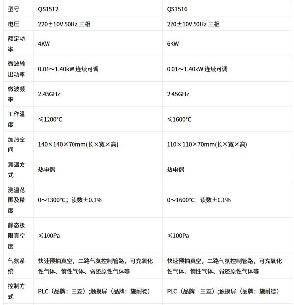 QS型微波气氛实验炉