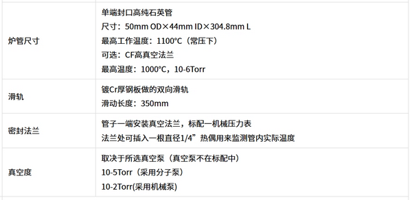 1500℃快速升温管式炉GSL-1500X-RTP50