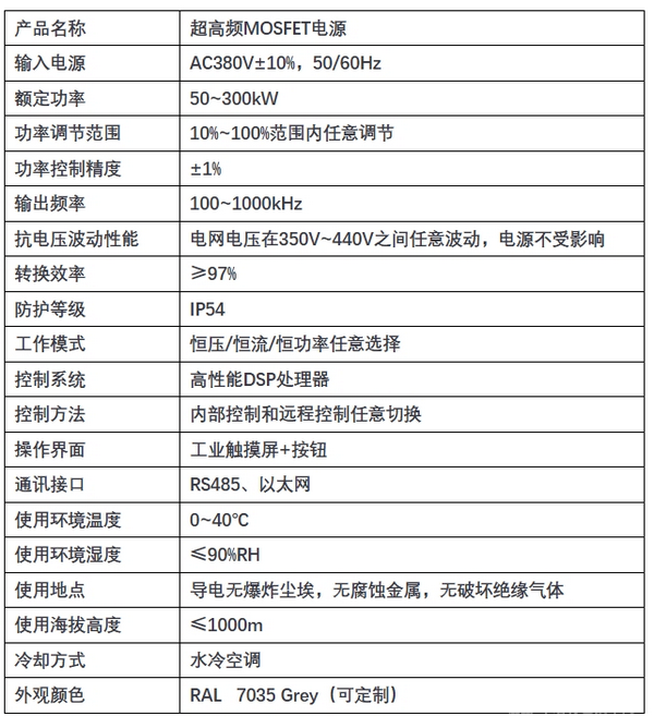 超高频MOSFET电源