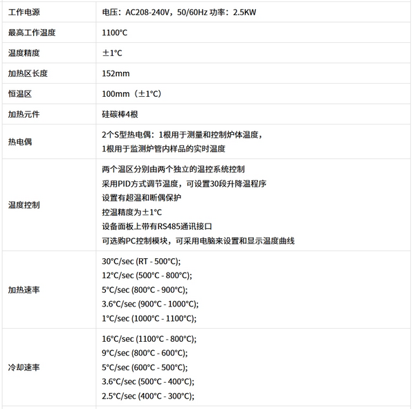 1500℃快速升温管式炉GSL-1500X-RTP50