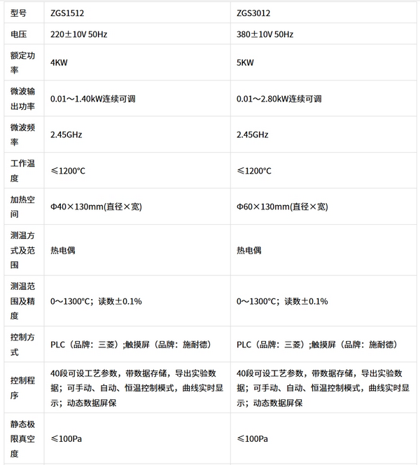 ZGS型微波滑轨式管式炉