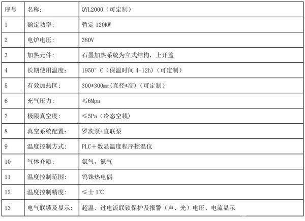 氮化硅高温烧结炉