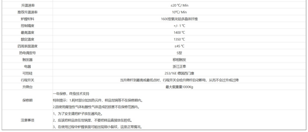 SJF1400（ 1400度底载式升降炉）