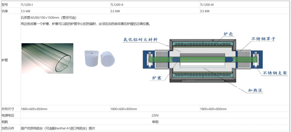 TL1200(1200度单温区滑动管式炉)