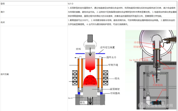 VLF-D(冷坩埚定向凝固炉)
