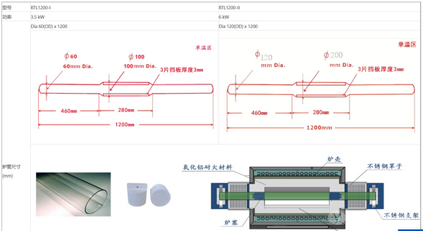 RTL1200(1200度单温区转动管式炉)