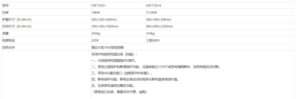 VSF1750（1750真空气氛升降炉）