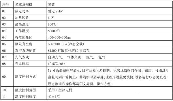 多功能热处理炉