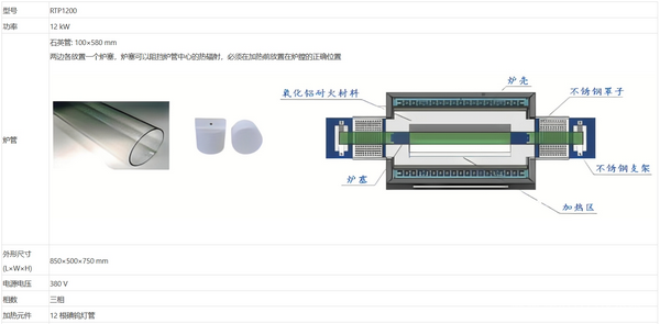 RTP1200(1200度快速升温管式炉)