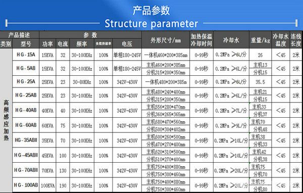 HGR-15KW高频熔金机