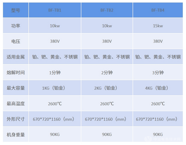 2600℃感应加热倾倒铂金熔炼炉(1kg-4kg铂金)可定制