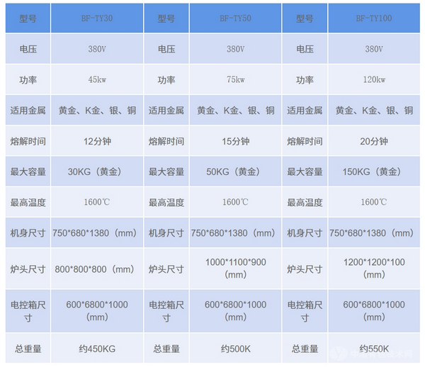 1600℃感应加热液压倾倒熔炼炉(150kg黄金)可定制