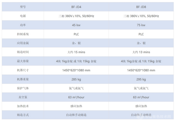 1600℃电磁感应加热真空铸锭机一出四块(4kg)可定制