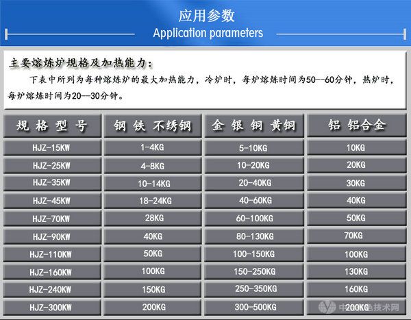 HJZ-90KW熔炼炉