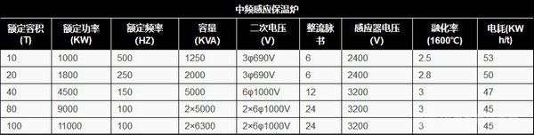 中频感应保温炉