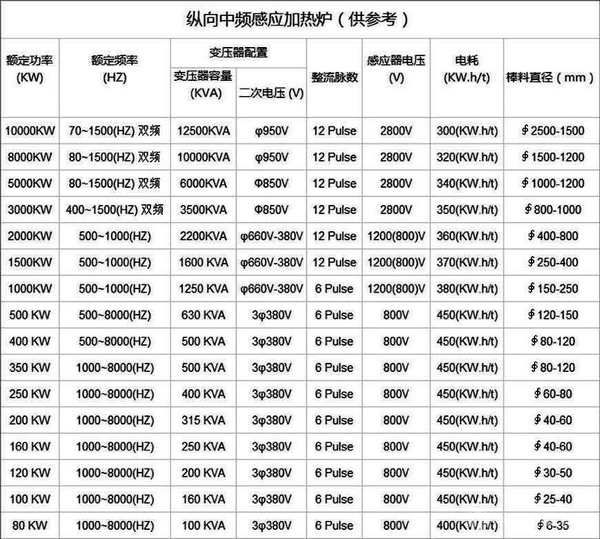 纵向中频感应加热炉