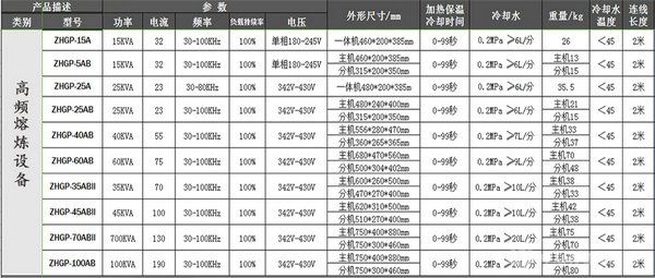 高频熔炼炉